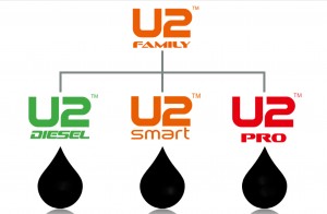Familia impresoras Anser U2